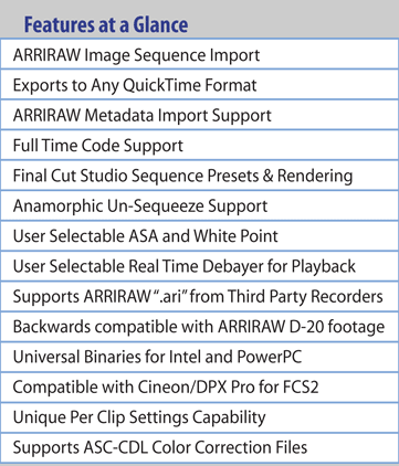 Cine Feature Chart